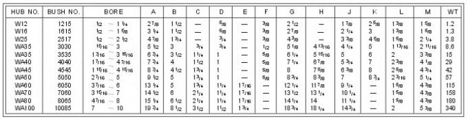 K und WA Schweißung-auf Naben W12 W16 W20 W25 W30 W35 W40 W45 WH12 WH16-1 WH20 WH25 WH30-2 WH35 WH40 WH45 WH50
