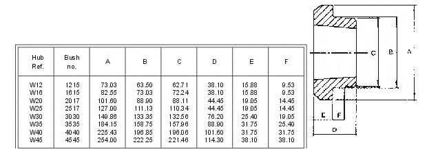 W und WH spitzen sich Schweißung-auf Naben W12 W16 W20 W25 W30 W35 W40 W45 WH12 WH16-1 WH20 WH25 WH30-2 WH35 WH40 WH45 WH50 zu