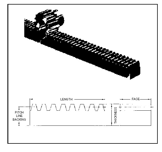 Amerikanische Standardzahnstange, Zahnstangen, Art M0.5, M1, M1.5, M2, M2.5, M3, M4, M5, M6, M7, M8, M9, M10