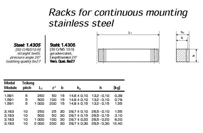 Europäischer Standard-Zahnstange, Art M0.5, M1, M1.5, M2, M2.5, M3, M4, M5, M6, M7, M8, M9, M10, M11, M12