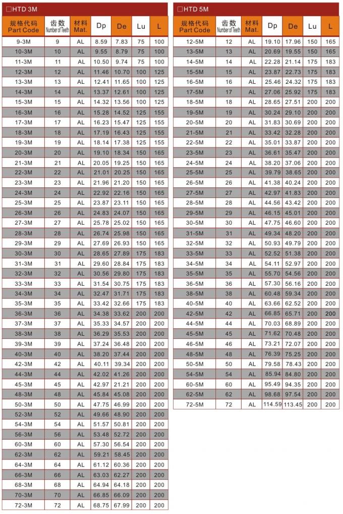Timingscheiben-Zahn-Stange, schreiben T2.5 T5 T10 MXL XL L H XH XXH XXL SL9 SL12 SL HTD 3M 5M 8M 14M 20M