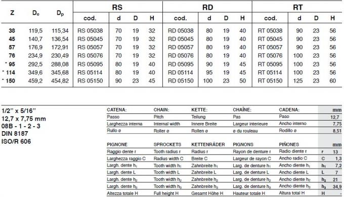 SATI-Standardroheisen-Kettenrad, Art 25A, 35A, 40A, 50A, 60A, 80A, 100A, 120A, 140A, 160A, 25B, 35B, 40B