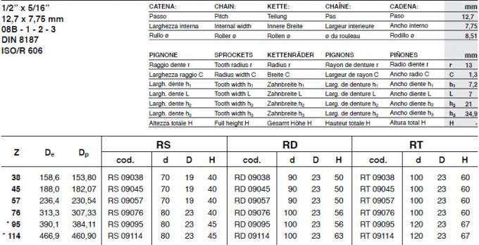 SATI-Standardroheisen-Kettenrad, Art 25A, 35A, 40A, 50A, 60A, 80A, 100A, 120A, 140A, 160A, 25B, 35B, 40B