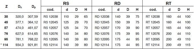 SATI-Standardroheisen-Kettenrad, Art 41B, 50B, 60B, 80B, 100B, 120B