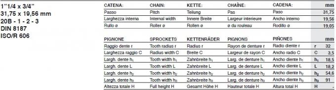 SATI-Standardroheisen-Kettenrad, Art 41B, 50B, 60B, 80B, 100B, 120B