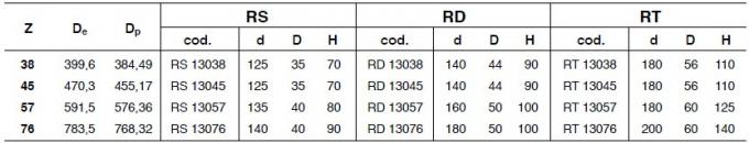 SATI-Standardroheisen-Kettenrad, Art 41B, 50B, 60B, 80B, 100B, 120B