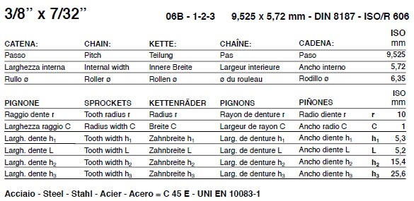 SATI-Standardverjüngung bohren Kettenrad, Art 25A, 35A, 40A, 50A, 60A, 80A, 100A, 120A, 140A, 160A