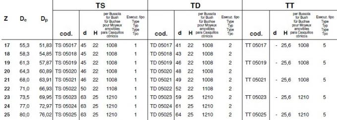 SATI-Standardverjüngung bohren Kettenrad, Art 25A, 35A, 40A, 50A, 60A, 80A, 100A, 120A, 140A, 160A