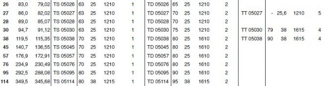 SATI-Standardverjüngung bohren Kettenrad, Art 25A, 35A, 40A, 50A, 60A, 80A, 100A, 120A, 140A, 160A