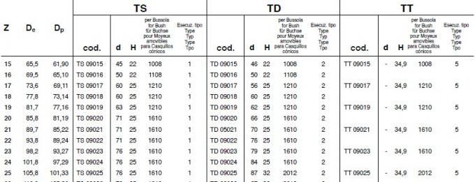 SATI-Standardverjüngung bohren Kettenrad, Art 25B, 35B, 40B, 41B, 50B, 60B, 80B, 100B