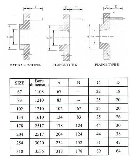Pin-Koppelung, Art 178, 204, 254, 318