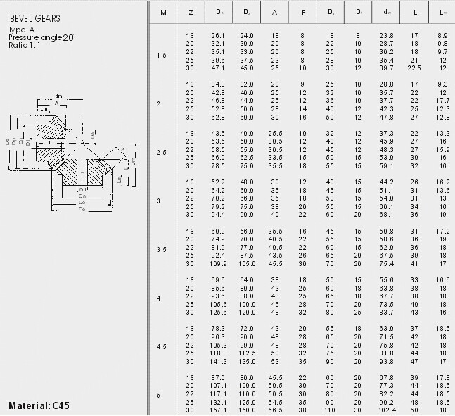 Europäischer Standard-Kegelradgetriebe schreiben M4, M4.5, M5, M5.5, M6