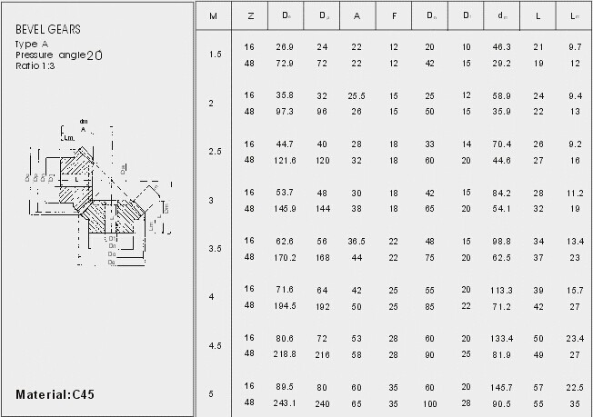 Europäischer Standard-Kegelradgetriebe schreiben M4, M4.5, M5, M5.5, M6