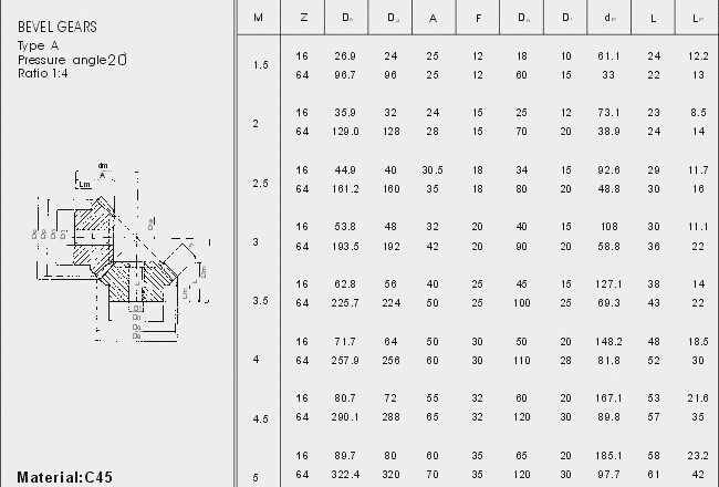 Europäischer Standard-Kegelradgetriebe schreiben M2, M2.5, M3, M3.5