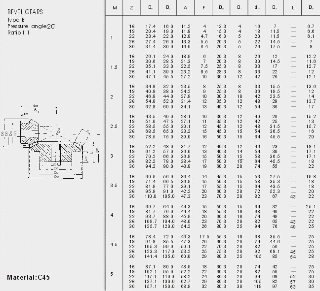 Europäischer Standard-Kegelradgetriebe schreiben M2, M2.5, M3, M3.5