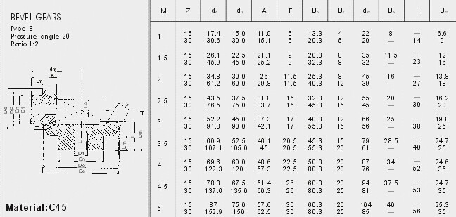 Europäischer Standard-Kegelradgetriebe schreiben M2, M2.5, M3, M3.5