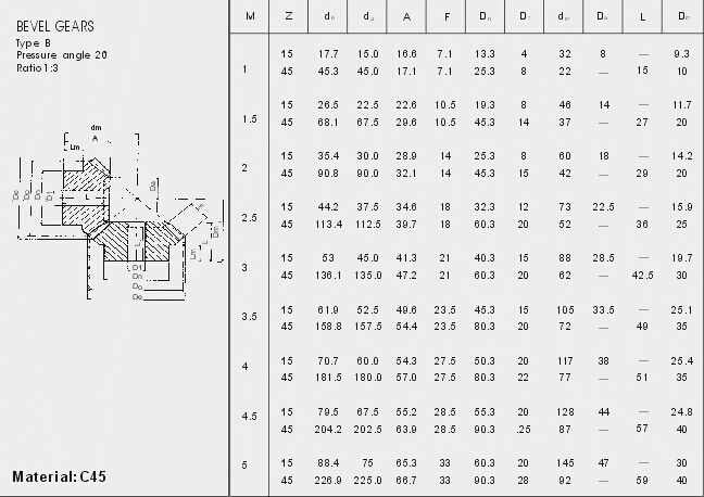Europäischer Standard-Kegelradgetriebe schreiben M0.5, M1, M1.5