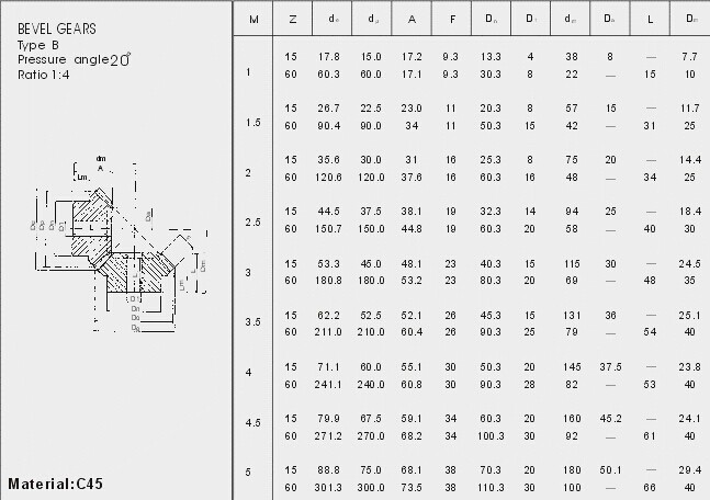 Europäischer Standard-Kegelradgetriebe schreiben M0.5, M1, M1.5
